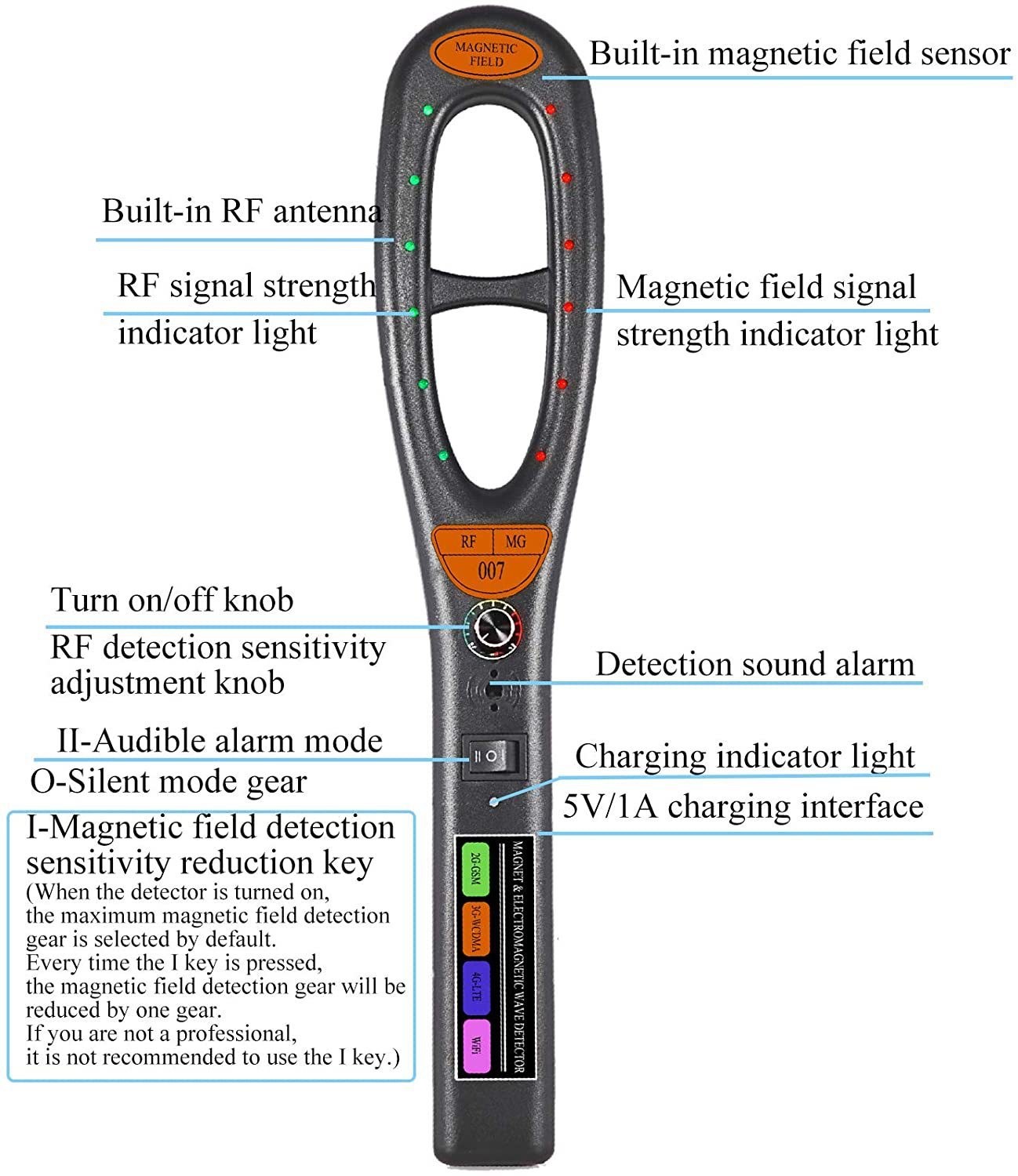 Anti-eavesdropping Anti-monitoring Positioning Device Detector